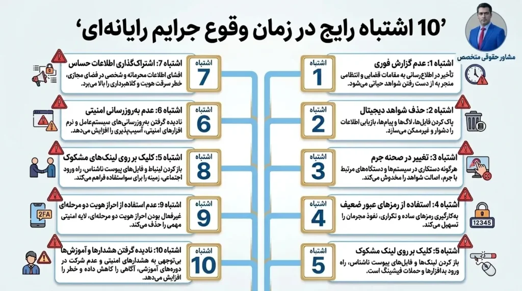 وکیل جرایم رایانه ای؛ دفاع تخصصی فنی و کیفری در دادسرای جرایم سایبری 10 اشتباه رایج در زمان وقوع جرایم رایانهای