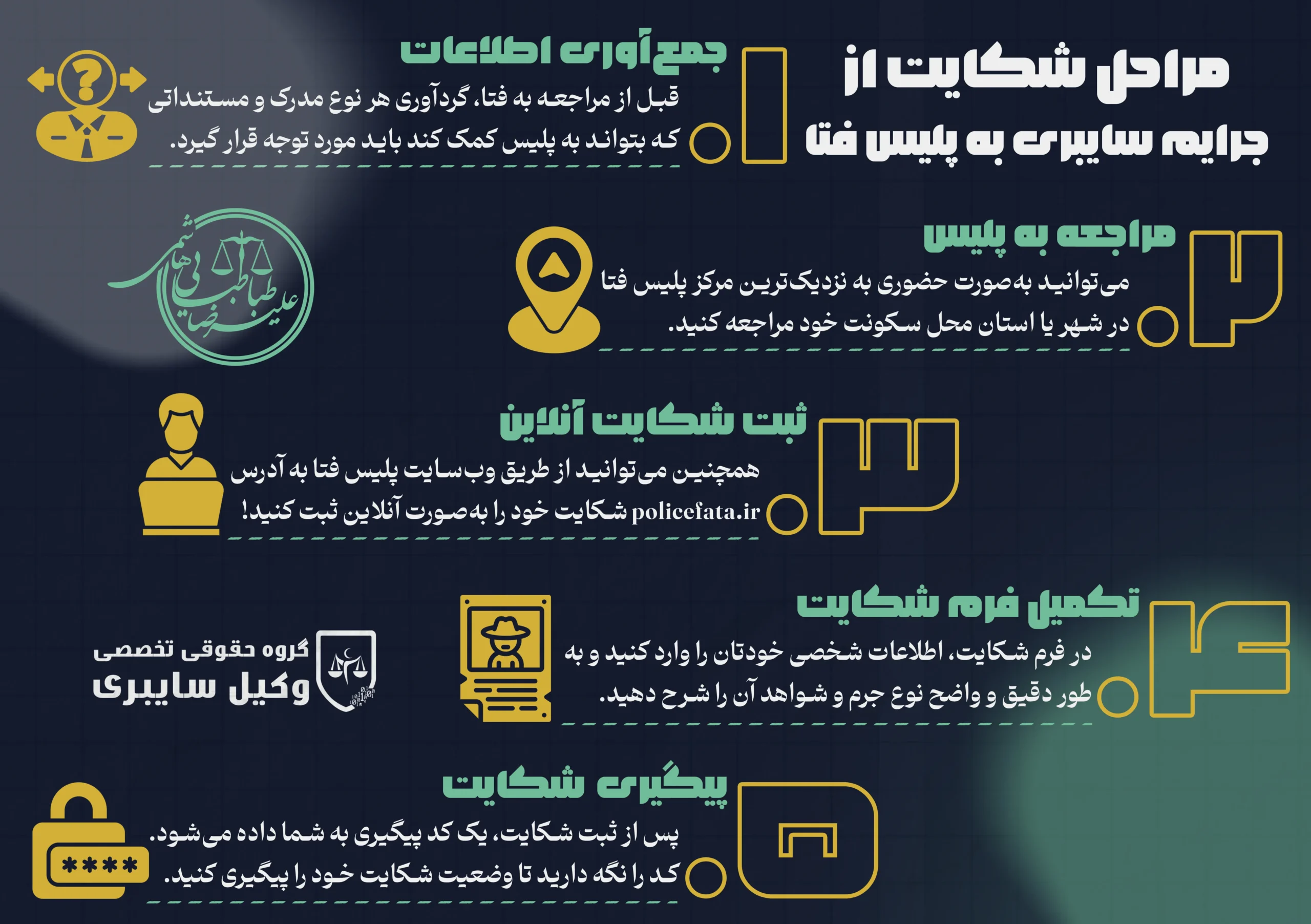 آدرس پلیس فتا تهران - آدرس جدید پلیس فتا تهران بزرگ آدرس پلیس فتا تهران - آدرس جدید پلیس فتا تهران بزرگ