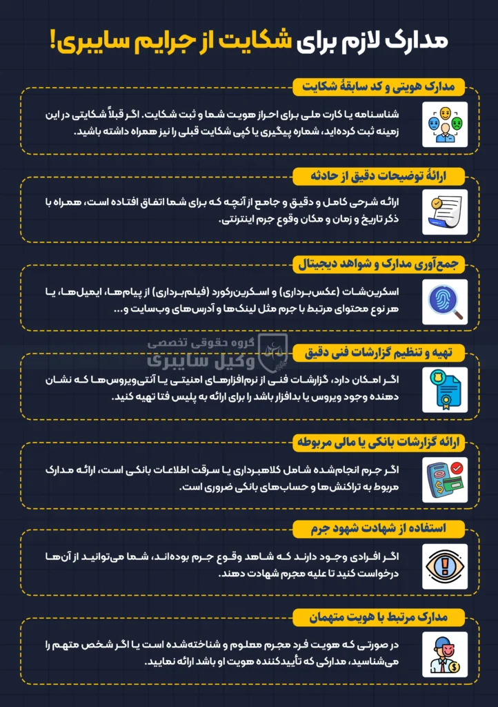 آدرس پلیس فتا تهران - آدرس جدید پلیس فتا تهران بزرگ آدرس پلیس فتا تهران - آدرس جدید پلیس فتا تهران بزرگ