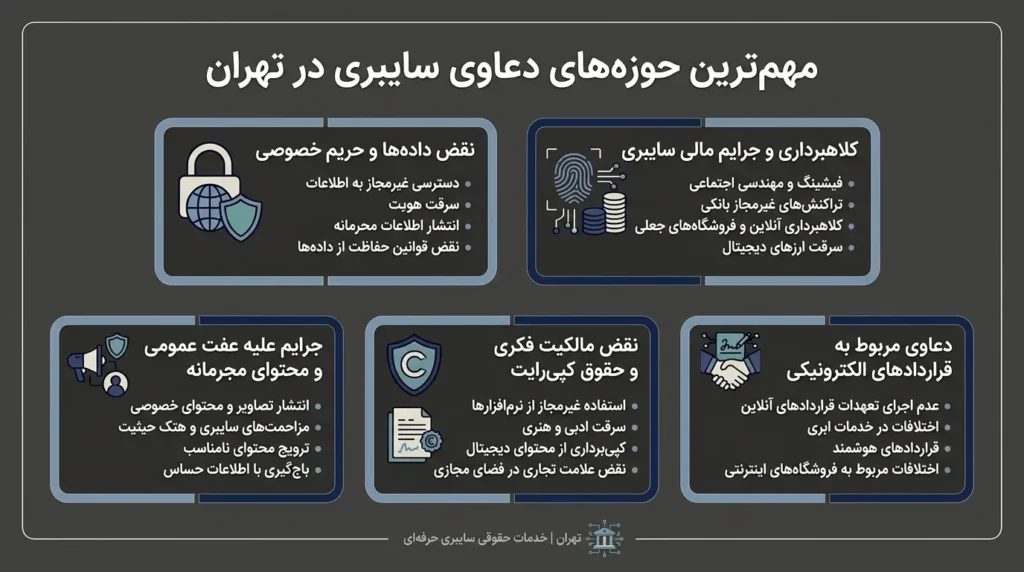 وکیل سایبری کیست و چرا پیگیری پرونده‌های اینترنتی متفاوت است؟