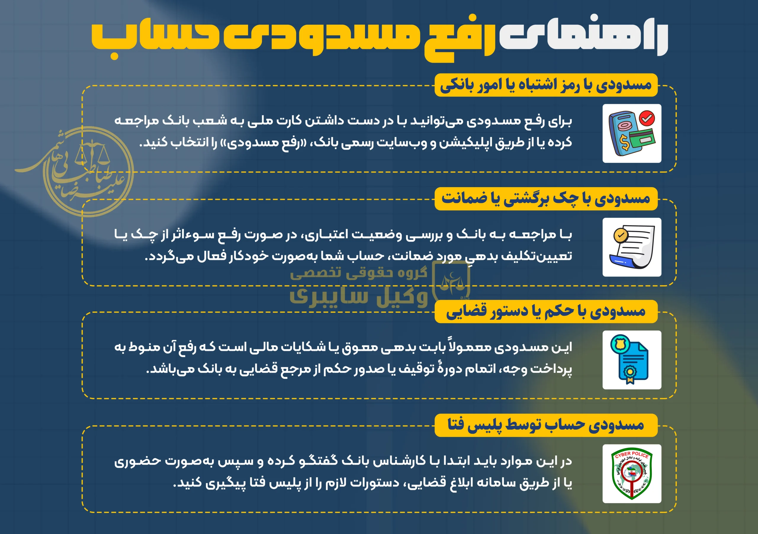 نمونه درخواست رفع مسدودی حساب بانکی نمونه درخواست رفع مسدودی حساب بانکی