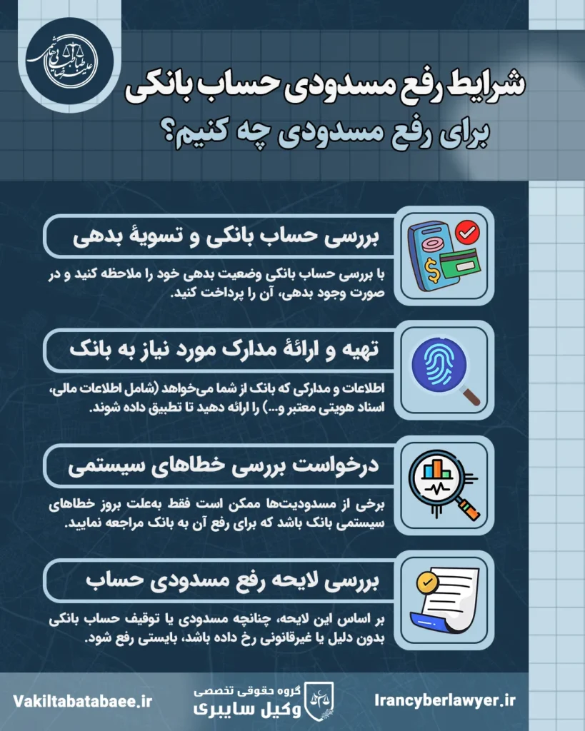 نمونه درخواست رفع مسدودی حساب بانکی شرایط رفع مسدودی حساب چگونه نمونه درخواست رفع مسدودی حساب بانکی رفع مسدودی حساب بانکی را رفع کنیم