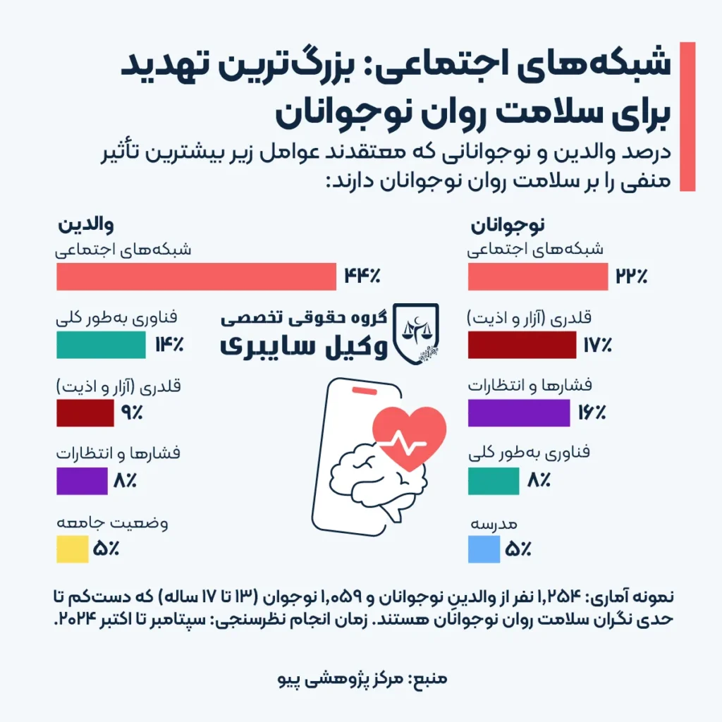 حقوق کودکان و نوجوانان در فضای دیجیتال حقوق کودکان و نوجوانان در فضای دیجیتال