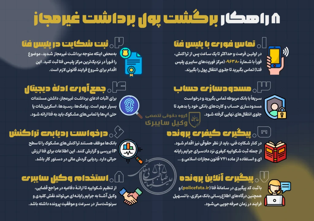 برگشت سریع پول سرقتی بعد از برداشت غیرمجاز! برگشت سریع پول سرقتی بعد از برداشت غیرمجاز!