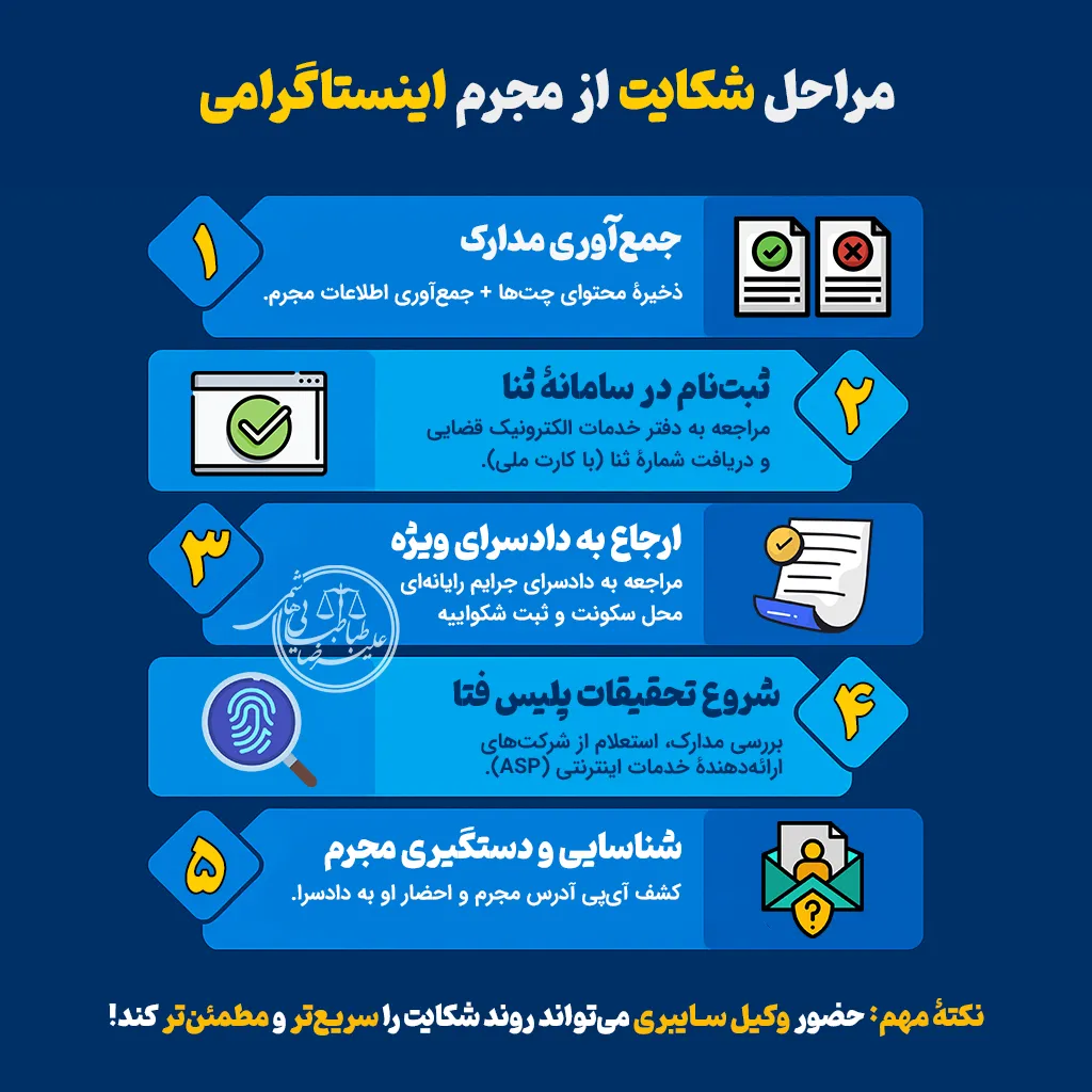 ردیابی اینستاگرام توسط پلیس فتا با 2 روش شناسایی وکیل ردیابی اینستاگرام توسط پلیس فتا ردیابی اکانت اینستاگرام قطعی تضمینی