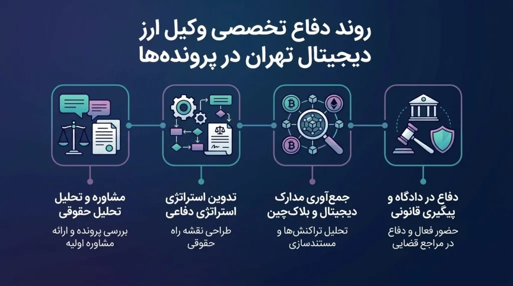 وکیل ارز دیجیتال تهران | نجات از اتهامات با تجربه و تخصص علیرضا طباطبایی وکیل ارز دیجیتال تهران | نجات از اتهامات با تجربه و تخصص علیرضا طباطبایی