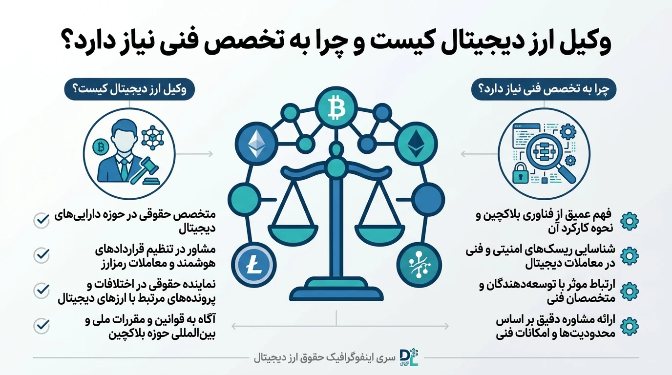 وکیل ارز دیجیتال تهران | نجات از اتهامات با تجربه و تخصص علیرضا طباطبایی وکیل ارز دیجیتال تهران | نجات از اتهامات با تجربه و تخصص علیرضا طباطبایی